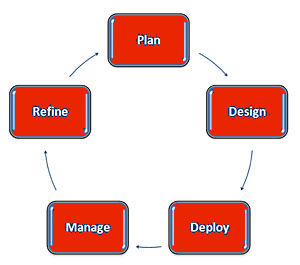 Services